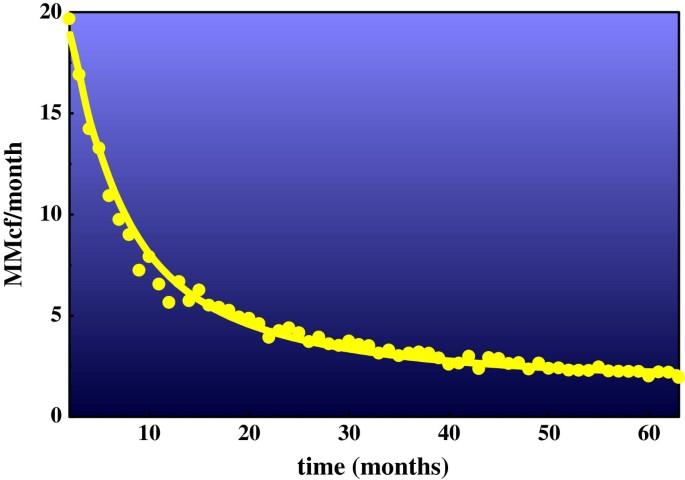 Methane and carbon at equilibrium in source rocks