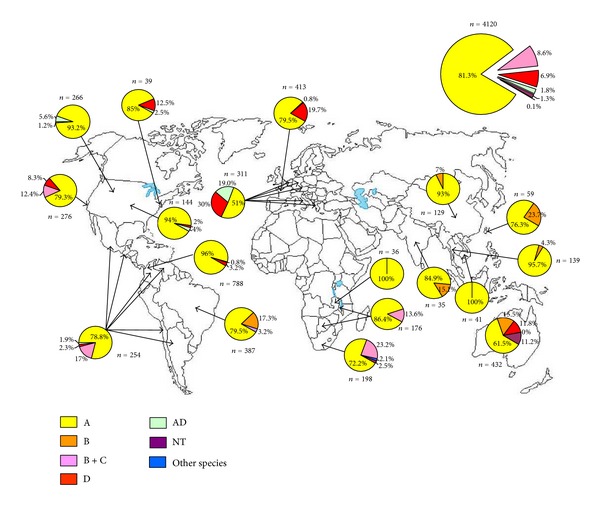 New Insights into HIV/AIDS-Associated Cryptococcosis.