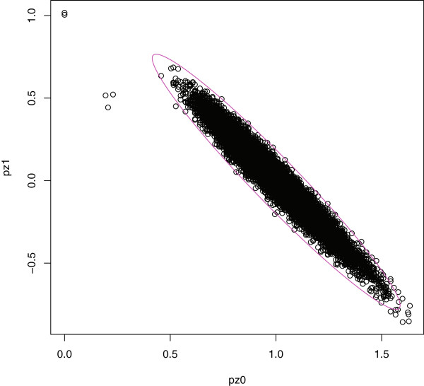 CrypticIBDcheck: an R package for checking cryptic relatedness in nominally unrelated individuals.