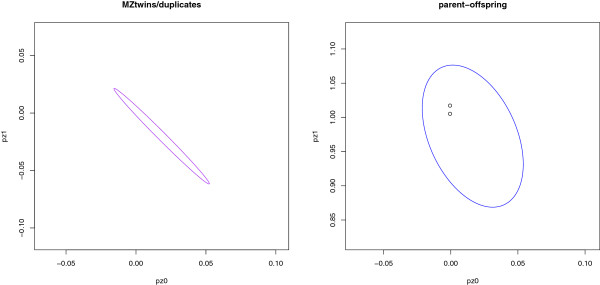 CrypticIBDcheck: an R package for checking cryptic relatedness in nominally unrelated individuals.