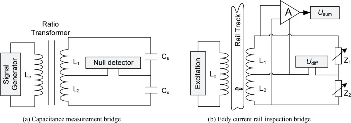 Eddy Current Rail Inspection Using AC Bridge Techniques.