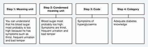 A pilot study to determine levels of diabetes knowledge among health care workers in nursing homes