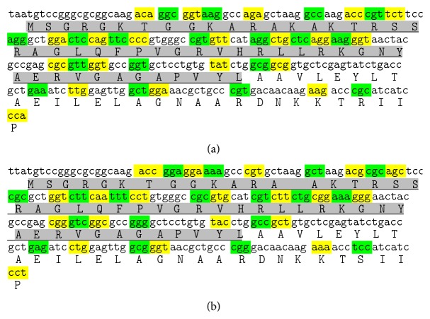 Molecular Characterization and Phylogenetic Analysis of a Histone-Derived Antimicrobial Peptide Teleostin from the Marine Teleost Fishes, Tachysurus jella and Cynoglossus semifasciatus.