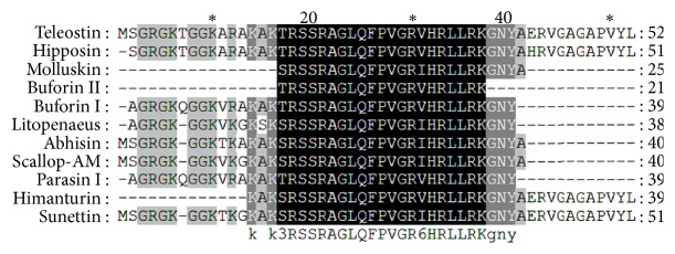 Molecular Characterization and Phylogenetic Analysis of a Histone-Derived Antimicrobial Peptide Teleostin from the Marine Teleost Fishes, Tachysurus jella and Cynoglossus semifasciatus.