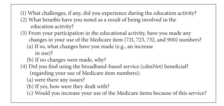 Computer assisted chronic disease management: does it work? A pilot study using mixed methods.