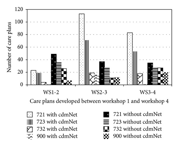 Computer assisted chronic disease management: does it work? A pilot study using mixed methods.