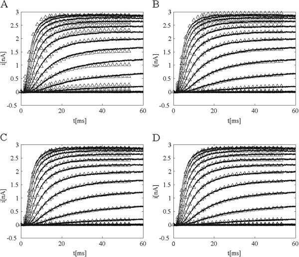 Wavelet-based protocols for ion channel electrophysiology.