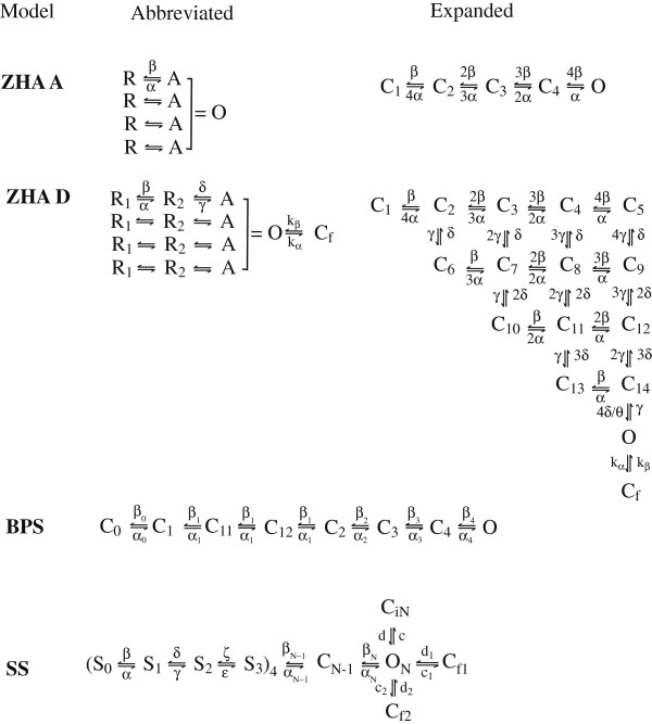 Wavelet-based protocols for ion channel electrophysiology.