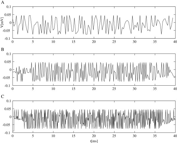 Wavelet-based protocols for ion channel electrophysiology.