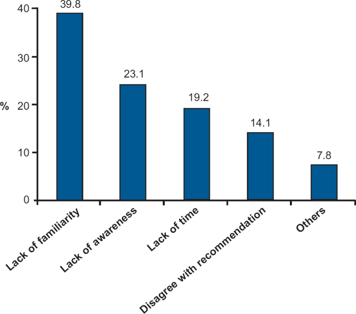 Guideline-based COPD management in a resource-limited setting - physicians' understanding, adherence and barriers: a cross-sectional survey of internal and family medicine hospital-based physicians in Nigeria.