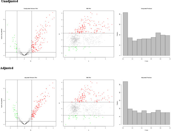 SVAw - a web-based application tool for automated surrogate variable analysis of gene expression studies.