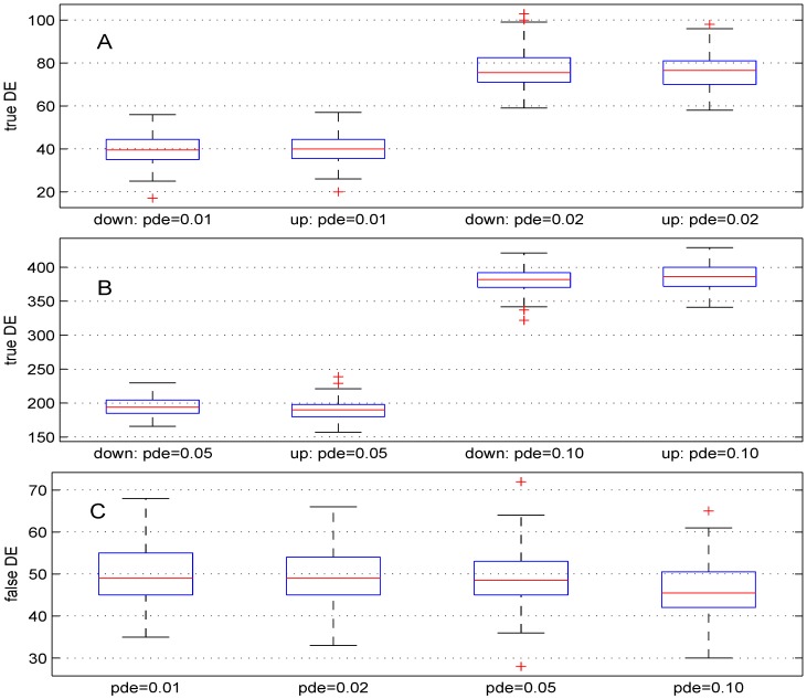 A Flexible Microarray Data Simulation Model.