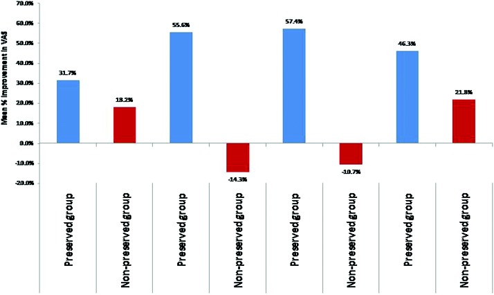 Neck Pain Following Cervical Laminoplasty: Does Preservation of the C2 Muscle Attachments and/or C7 Matter?