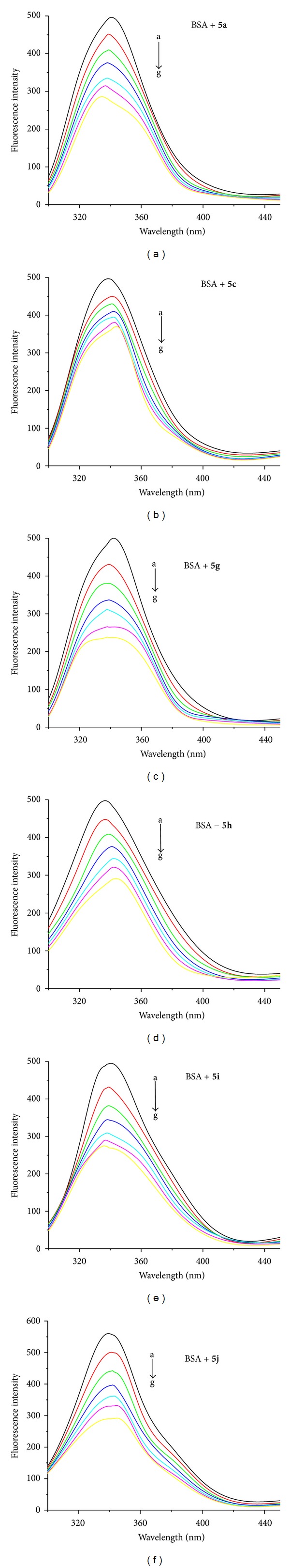 Synthesis, Characterization, and BSA Binding Studies of Some New Benzamides Related to Schiff Base.