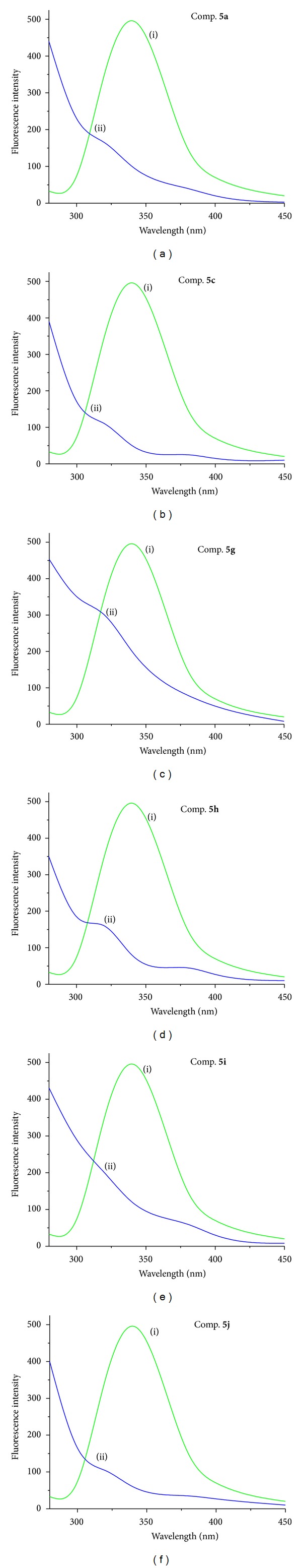 Synthesis, Characterization, and BSA Binding Studies of Some New Benzamides Related to Schiff Base.