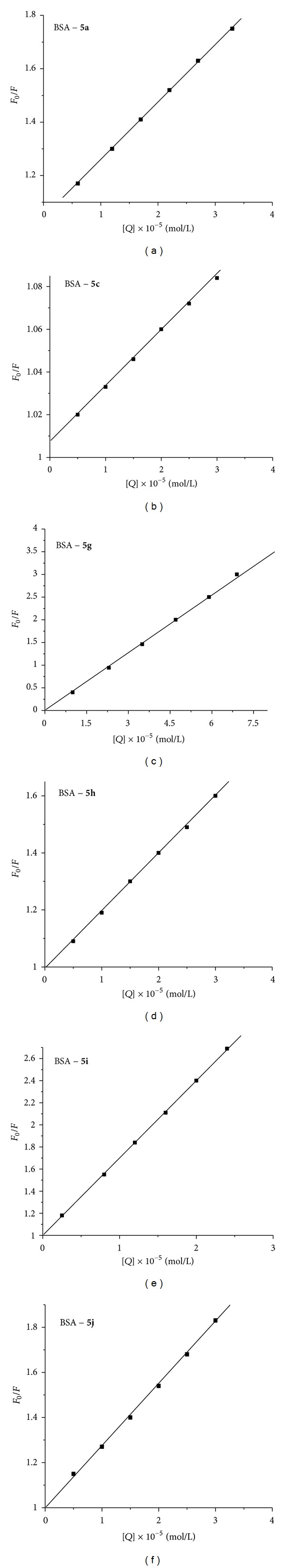 Synthesis, Characterization, and BSA Binding Studies of Some New Benzamides Related to Schiff Base.