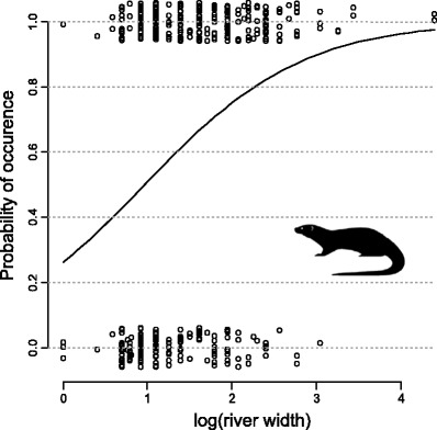 Habitat correlates of the Eurasian otter <i>Lutra lutra</i> recolonizing Central Poland.