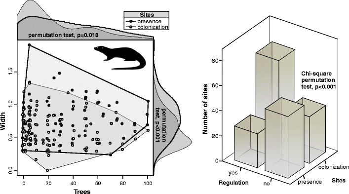 Habitat correlates of the Eurasian otter <i>Lutra lutra</i> recolonizing Central Poland.