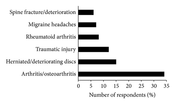 Tramadol/Paracetamol fixed-dose combination for chronic pain management in family practice: a clinical review.