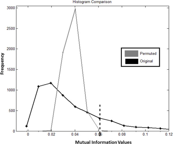 A diagnostic methodology for Alzheimer's disease.