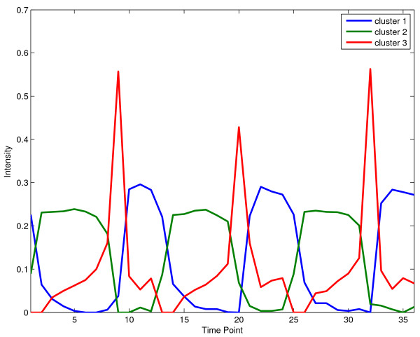 The non-negative matrix factorization toolbox for biological data mining.