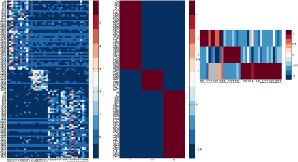 The non-negative matrix factorization toolbox for biological data mining.