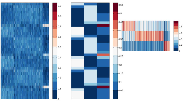 The non-negative matrix factorization toolbox for biological data mining.