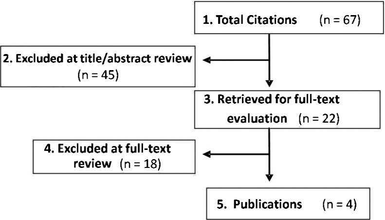 Vertebral Osteotomies in Ankylosing Spondylitis-Comparison of Outcomes Following Closing Wedge Osteotomy versus Opening Wedge Osteotomy: A Systematic Review.