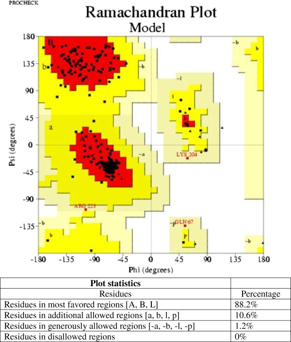 Homology modeling and virtual screening approaches to identify potent inhibitors of VEB-1 β-lactamase.