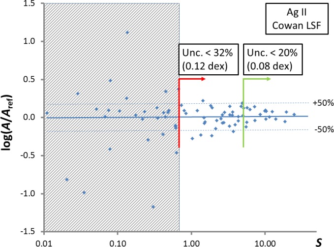 A Critical Compilation of Energy Levels, Spectral Lines, and Transition Probabilities of Singly Ionized Silver, Ag II.