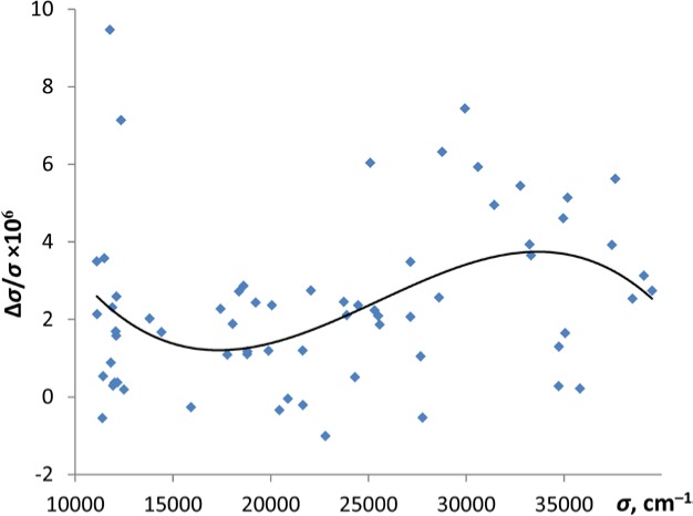 A Critical Compilation of Energy Levels, Spectral Lines, and Transition Probabilities of Singly Ionized Silver, Ag II.