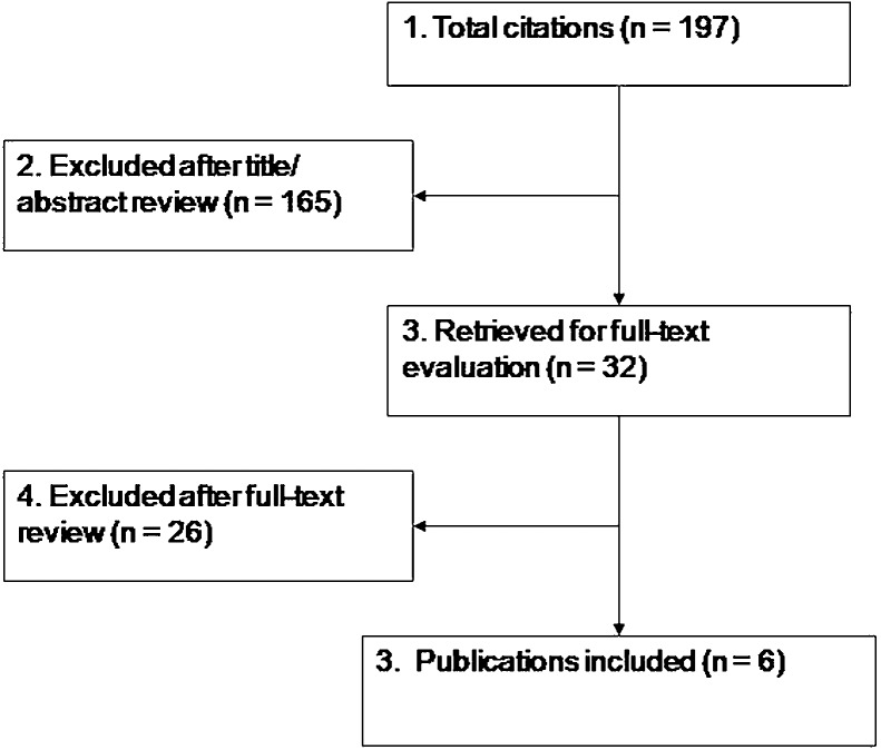 The outcomes of manipulation or mobilization therapy compared with physical therapy or exercise for neck pain: a systematic review.