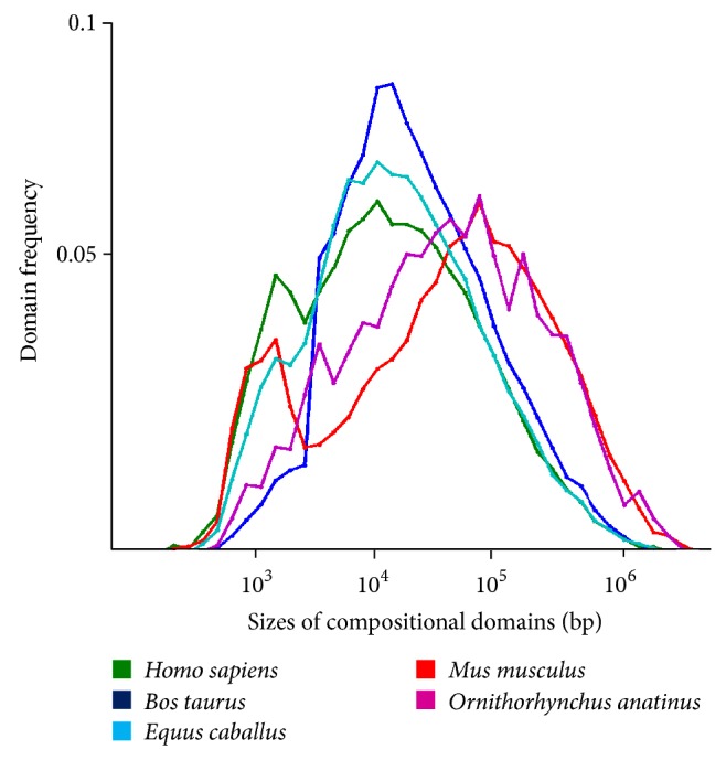 IsoPlotter(+): A Tool for Studying the Compositional Architecture of Genomes.