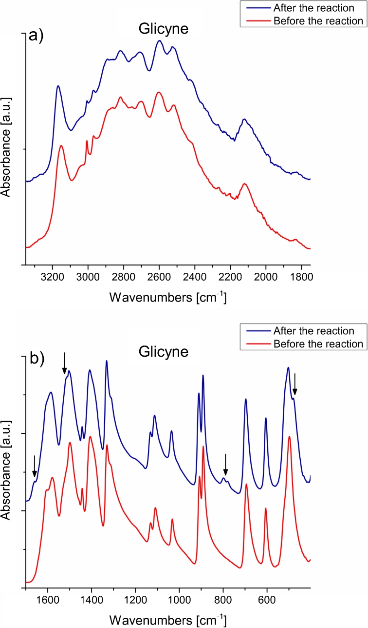 Degradation of glycine and alanine on irradiated quartz.