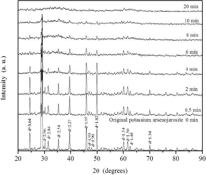 Alkaline decomposition of synthetic jarosite with arsenic