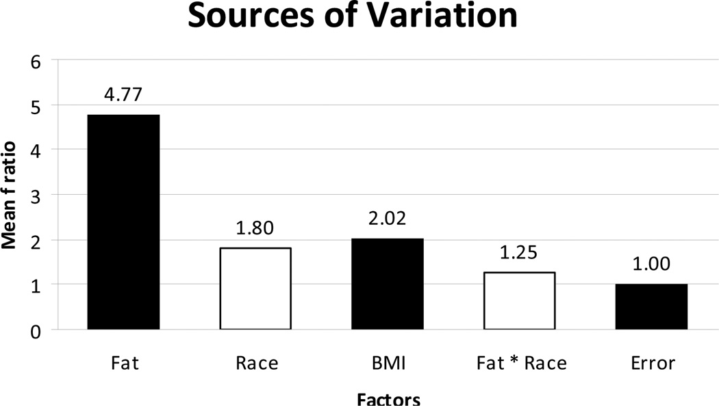 Differentially expressed genes in adipocytokine signaling pathway of adipose tissue in pregnancy.