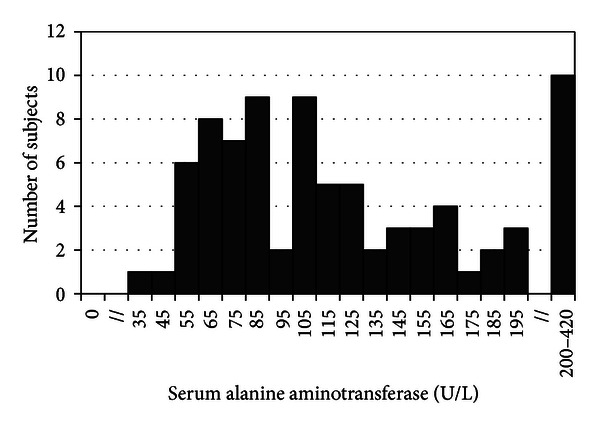 The effect of weight loss on pediatric nonalcoholic Fatty liver disease.