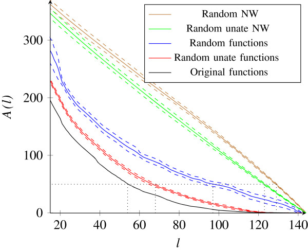 Harmonic analysis of Boolean networks: determinative power and perturbations.