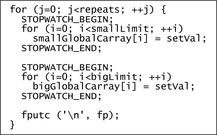 A Case Study of Performance Degradation Attributable to Run-Time Bounds Checks on C++ Vector Access.