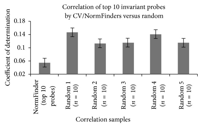 Transcriptome Analysis of Spermophilus lateralis and Spermophilus tridecemlineatus Liver Does Not Suggest the Presence of Spermophilus-Liver-Specific Reference Genes.