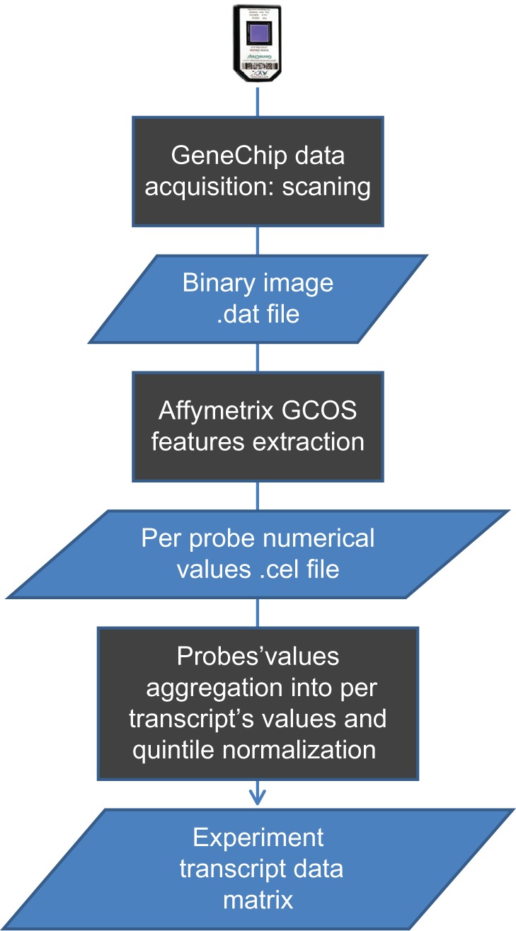 Inter-Laboratory Variability in Array-Based RNA Quantification Methods.