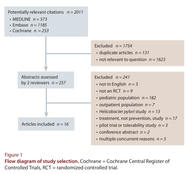 Herpes zoster as a marker of underlying malignancy.