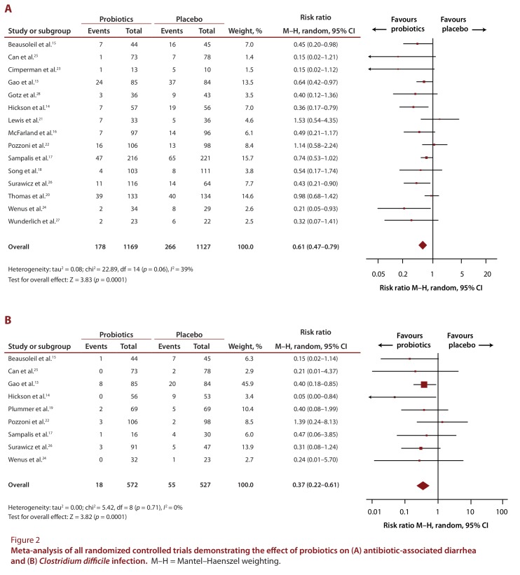 Herpes zoster as a marker of underlying malignancy.