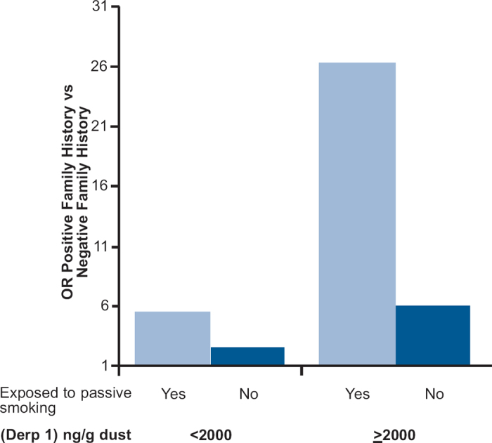 Global strategies for reducing the burden from asthma.