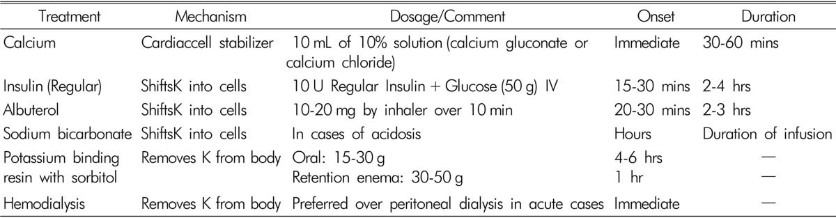 Potassium balances in maintenance hemodialysis.