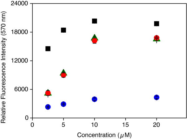 Drop drying on surfaces determines chemical reactivity - the specific case of immobilization of oligonucleotides on microarrays.