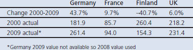 The effectiveness gap in COPD: a mixed methods international comparative study.