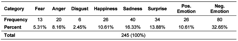 The effect of forced choice on facial emotion recognition: a comparison to open verbal classification of emotion labels.