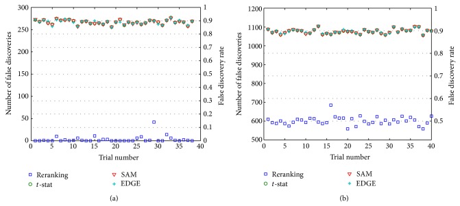 Exploiting identifiability and intergene correlation for improved detection of differential expression.