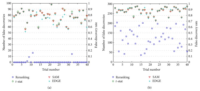 Exploiting identifiability and intergene correlation for improved detection of differential expression.